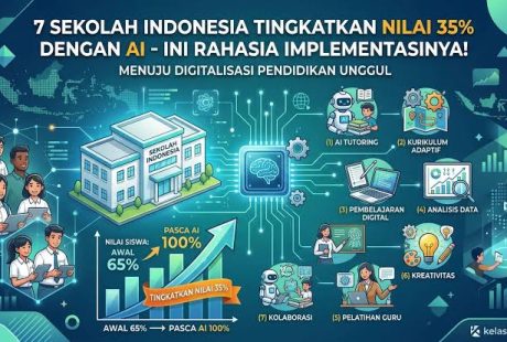 Saat Sekolah-Sekolah Unggulan Jakarta Mulai Integrasikan AI Digital Twin untuk Personalisasi Belajar Siswa